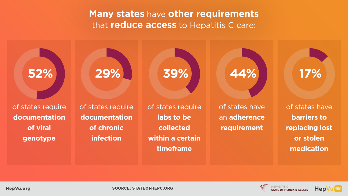 Resources Hepatitis C State Of Medicaid Access 6835