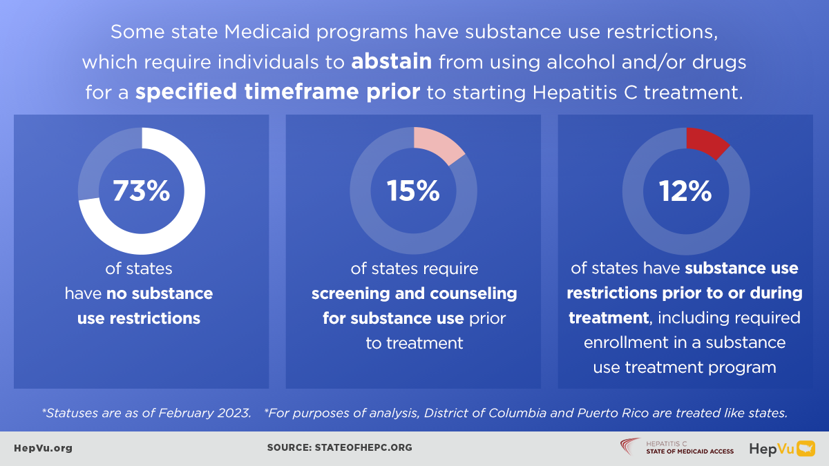 Resources | Hepatitis C: State of Medicaid Access